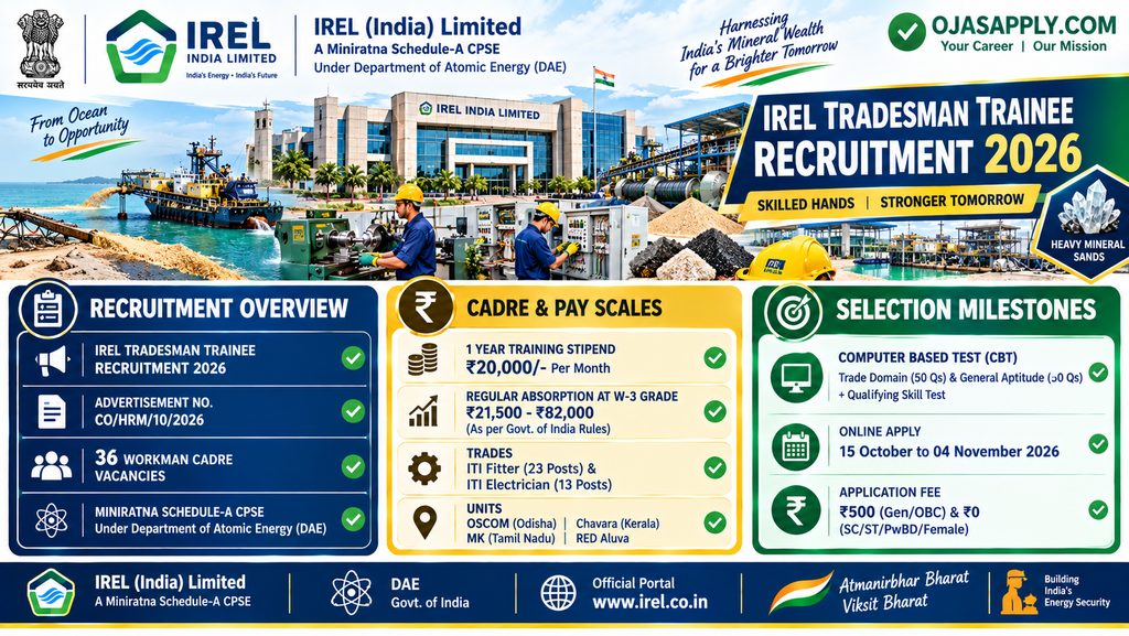IREL Tradesman Trainee Recruitment 2026 36 Posts ITI Vacancy Infographic
