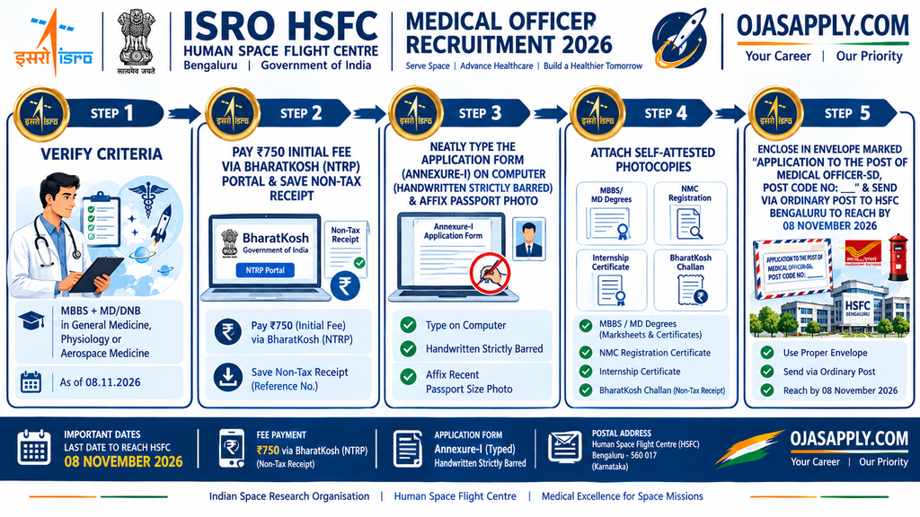 ISRO HSFC Medical Officer Recruitment 2026 Step by Step Application Flowchart