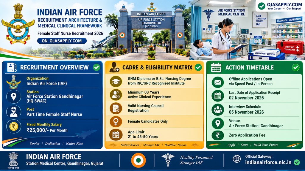 Indian Air Force Female Staff Nurse Recruitment 2026 Gandhinagar 25000 Salary Infographic