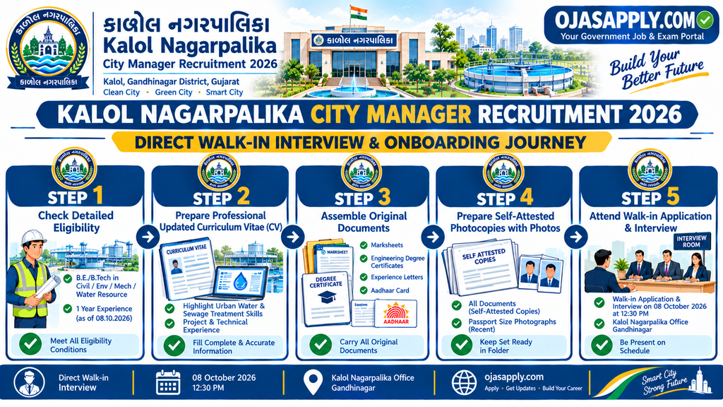 Kalol Nagarpalika City Manager Recruitment 2026 Step by Step Walk in Interview Flowchart