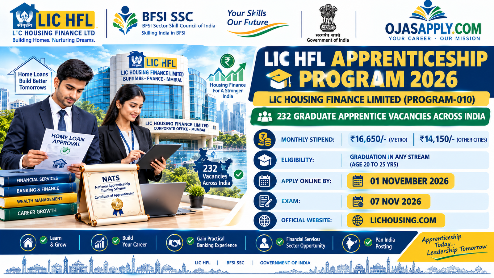 LIC HFL Apprenticeship Program 2026 Notification Banner