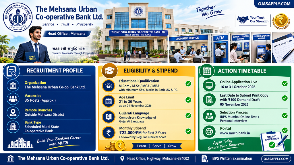 Mehsana Urban Co-operative Bank Recruitment 2026 35 Posts Infographic