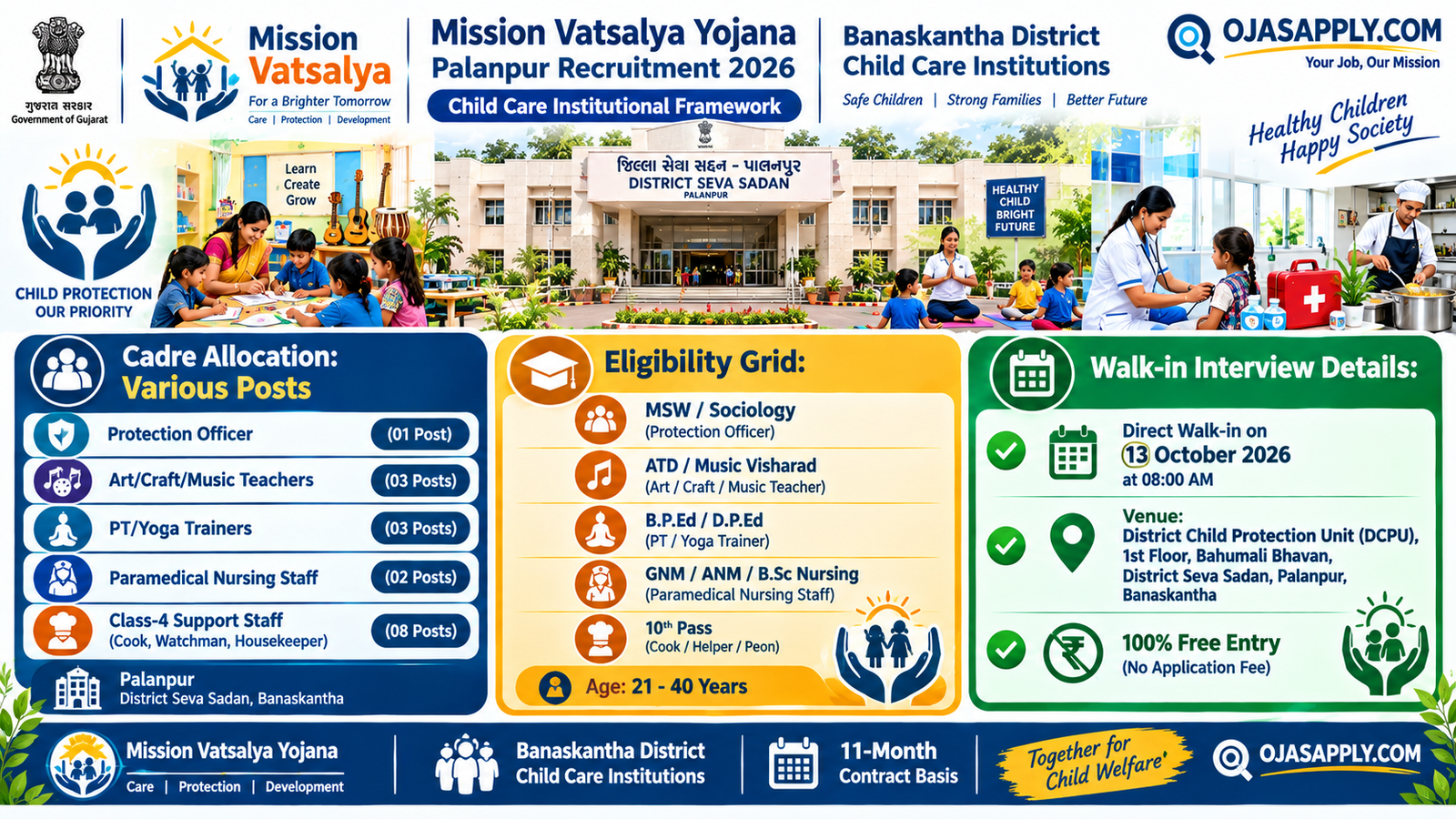 Mission Vatsalya Yojana Palanpur Recruitment 2026 Notification Banner