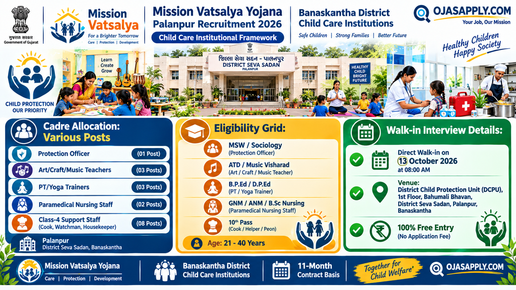 Mission Vatsalya Yojana Palanpur Recruitment 2026 Walk-in Interview Infographic