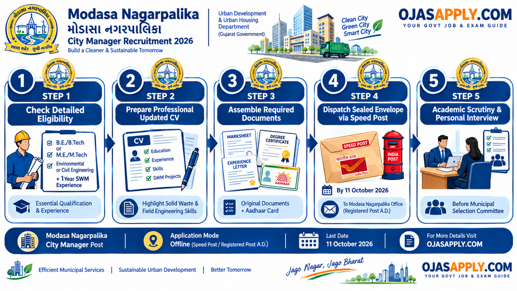 Modasa Nagarpalika City Manager Recruitment 2026 Step by Step Speed Post Application Flowchart