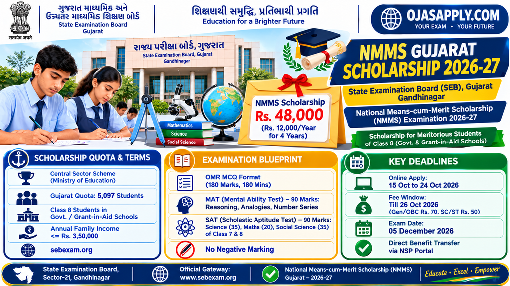 NMMS Gujarat Scholarship 2026-27 Exam Pattern Eligibility Infographic