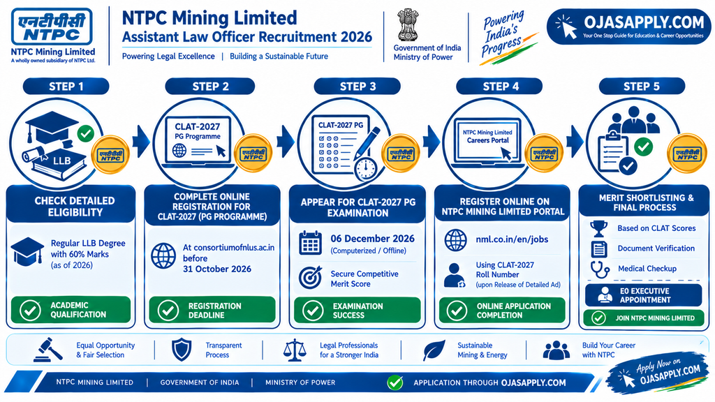 NTPC Mining Limited Assistant Law Officer Recruitment 2026 Step by Step Application Flowchart