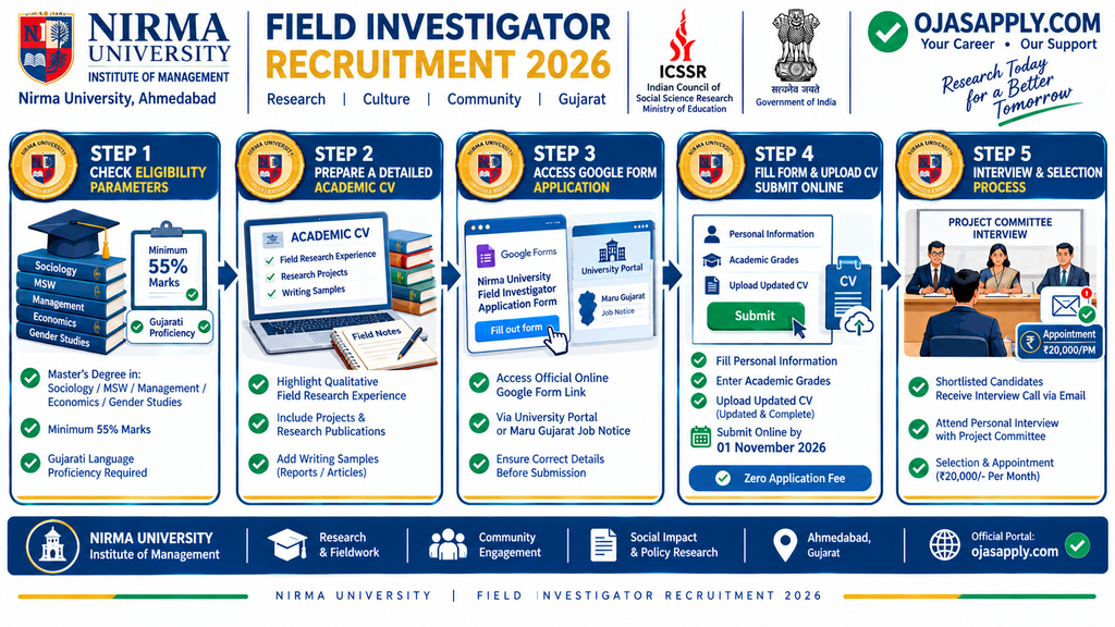 Nirma University Field Investigator Recruitment 2026 Step by Step Online Application Flowchart