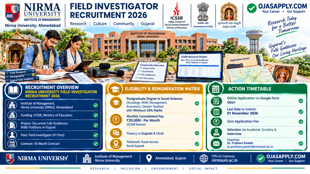 Nirma University Field Investigator Recruitment 2026 ICSSR Project Infographic