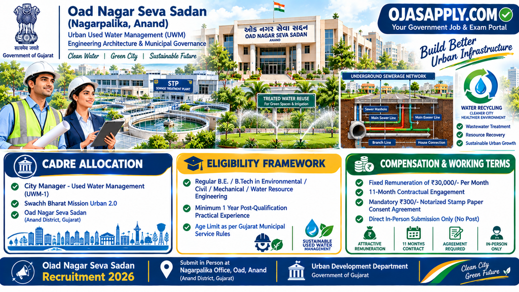 Oad Nagar Seva Sadan City Manager Recruitment 2026 Salary 30000 UWM Infographic
