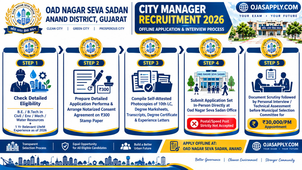Oad Nagar Seva Sadan City Manager Recruitment 2026 Step by Step In Person Flowchart