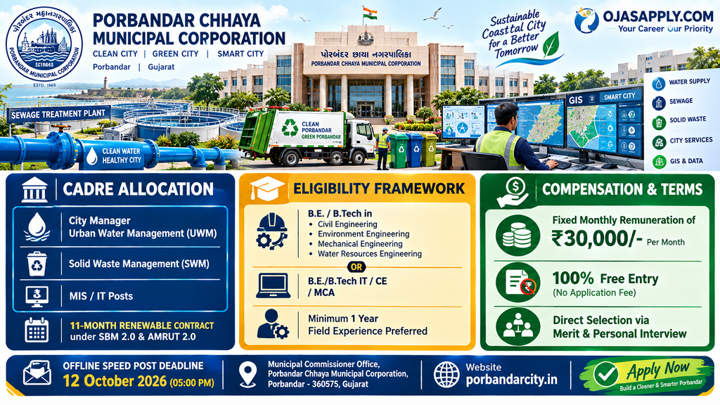Porbandar Municipal Corporation Recruitment 2026 City Manager 30000 Salary Infographic