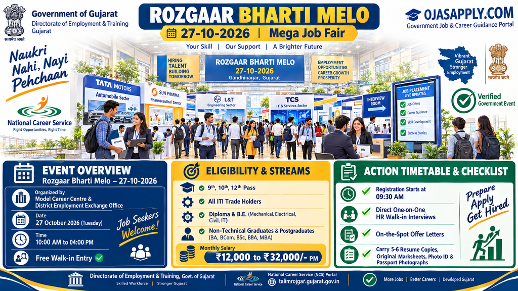 Rozgaar Bharti Melo 27-10-2026 Mega Job Fair Gujarat Infographic
