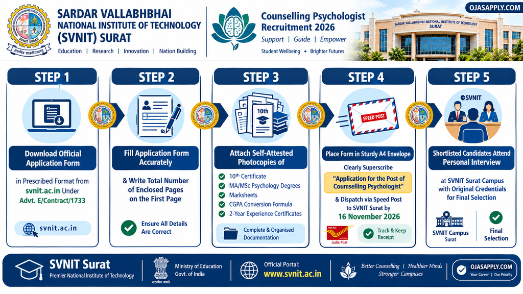 SVNIT Surat Counselling Psychologist Recruitment 2026 Step by Step Offline Application Flowchart