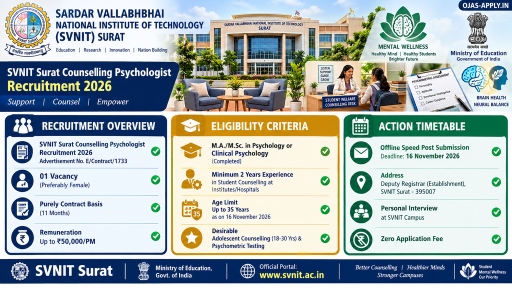 SVNIT Surat Counselling Psychologist Recruitment 2026 50000 Salary Infographic