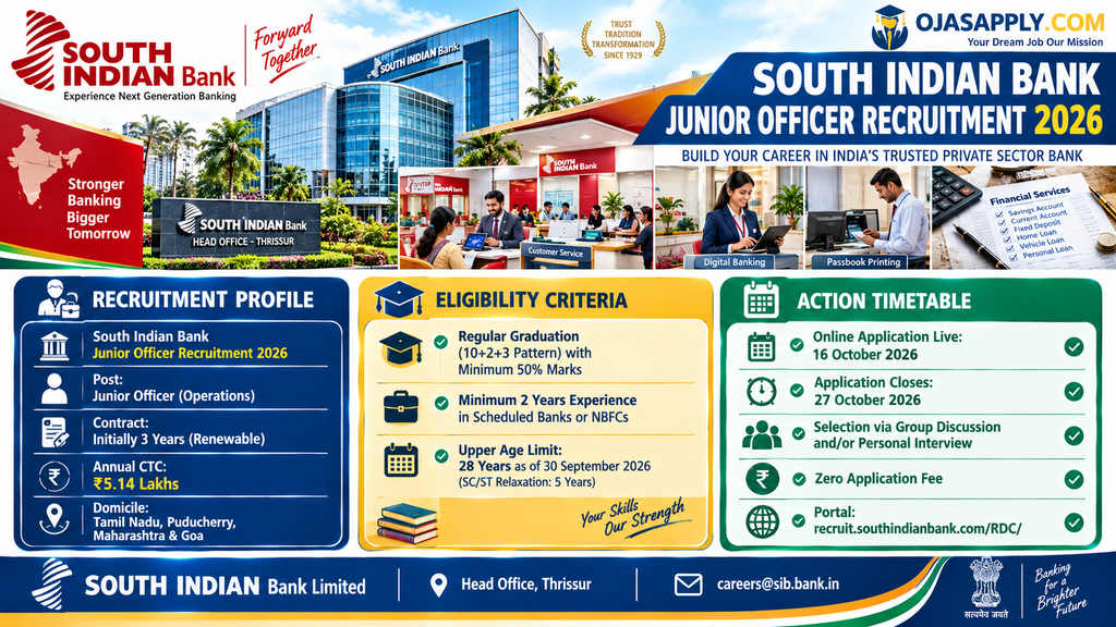 South Indian Bank Junior Officer Recruitment 2026 Operations CTC Eligibility Infographic