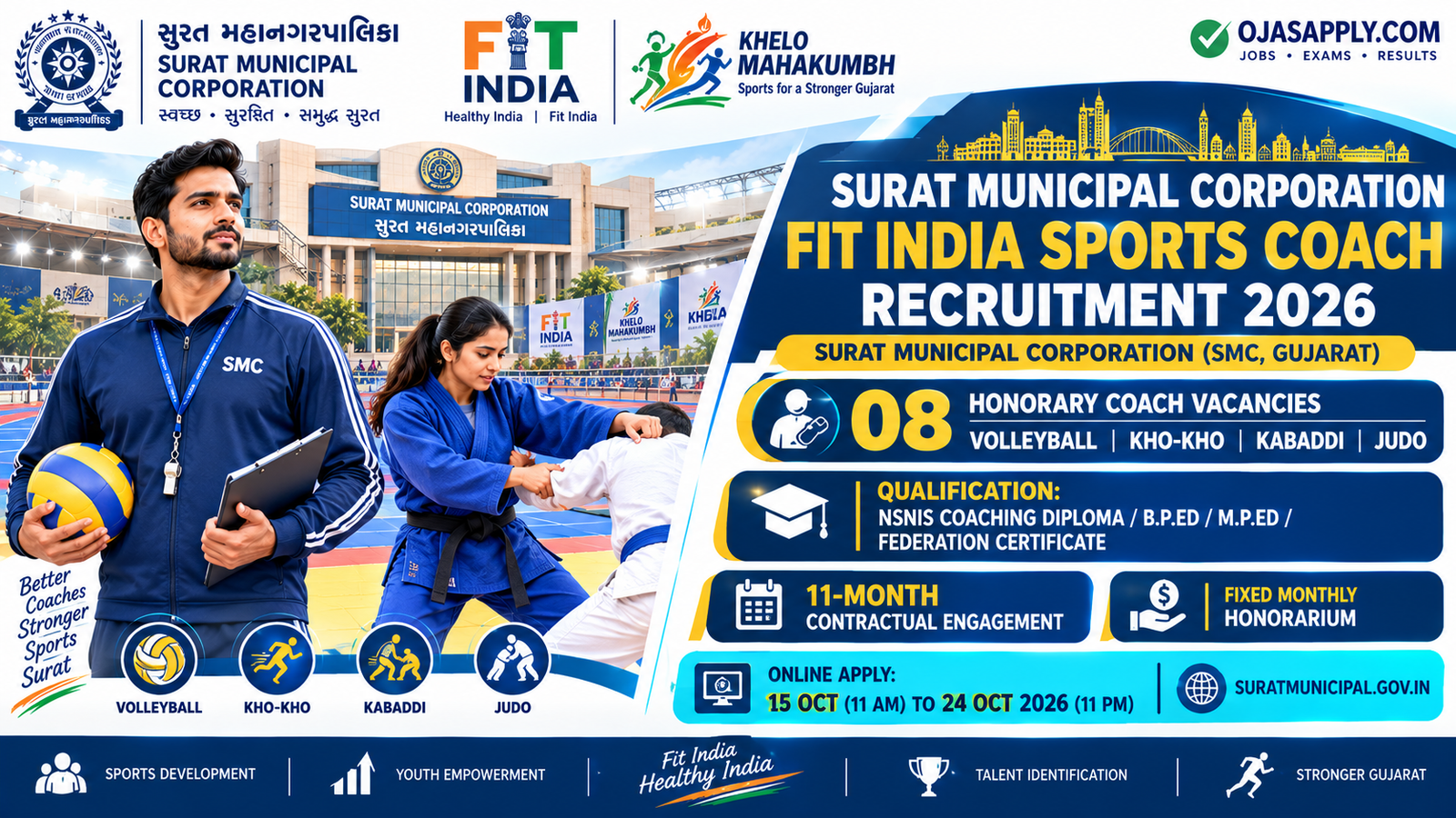 Surat Municipal Corporation Fit India Sports Coach Recruitment 2026 Notification Banner