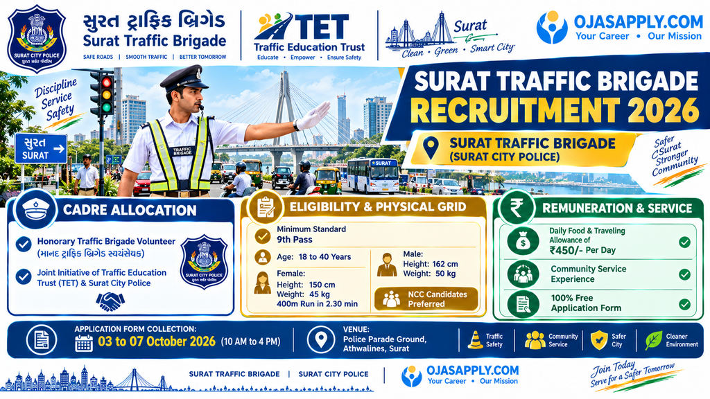 Surat Traffic Brigade Recruitment 2026 Honorary Volunteer 450 Daily Allowance Infographic
