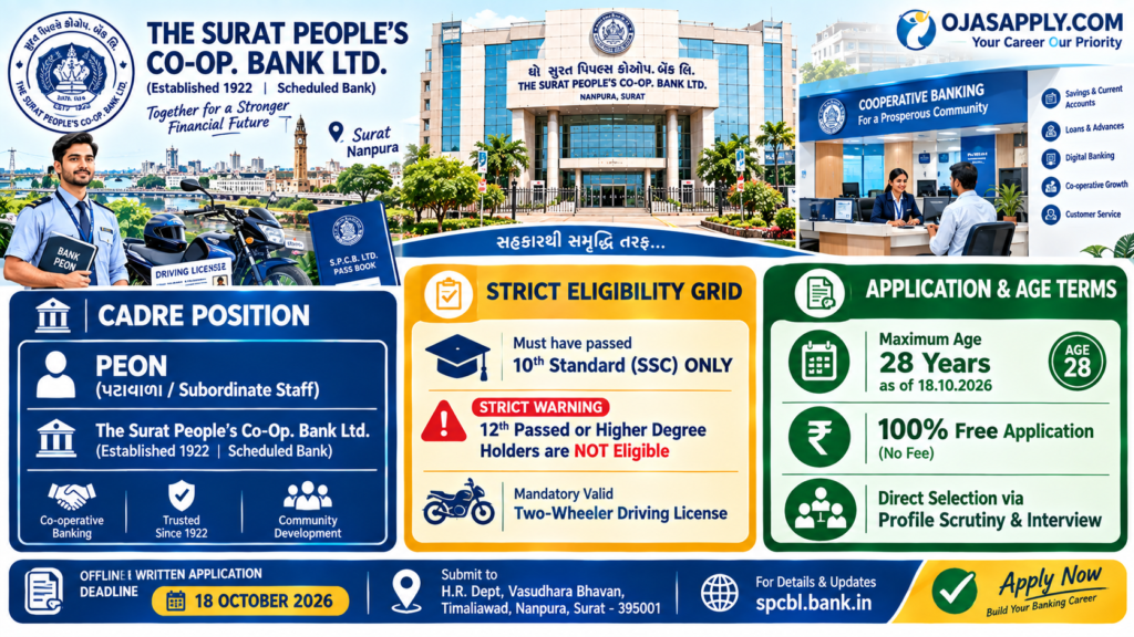The Surat People's Co-Op. Bank Peon Recruitment 2026 10th Pass Driving License Infographic