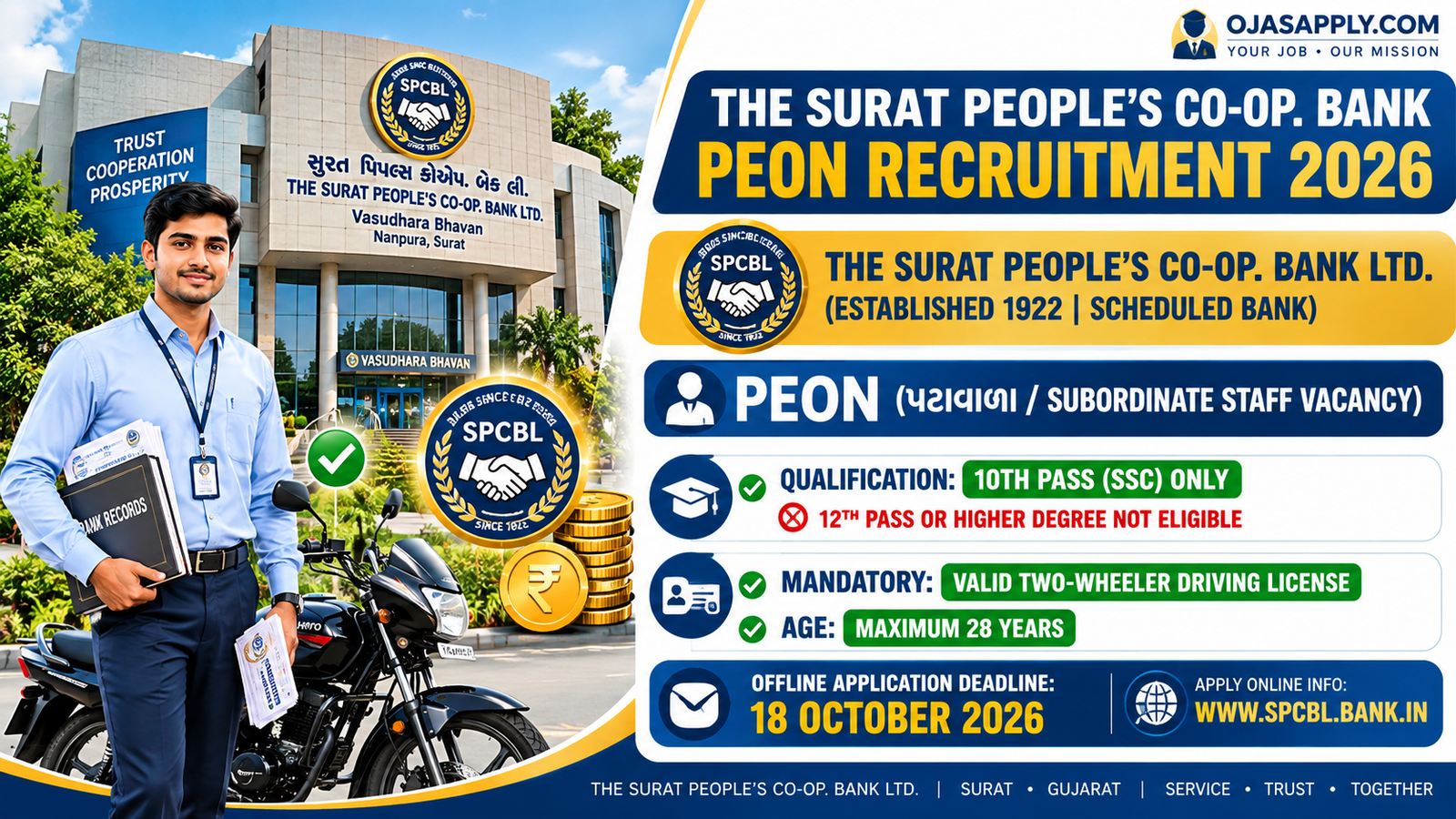 The Surat People's Co-Op. Bank Peon Recruitment 2026 Notification Banner