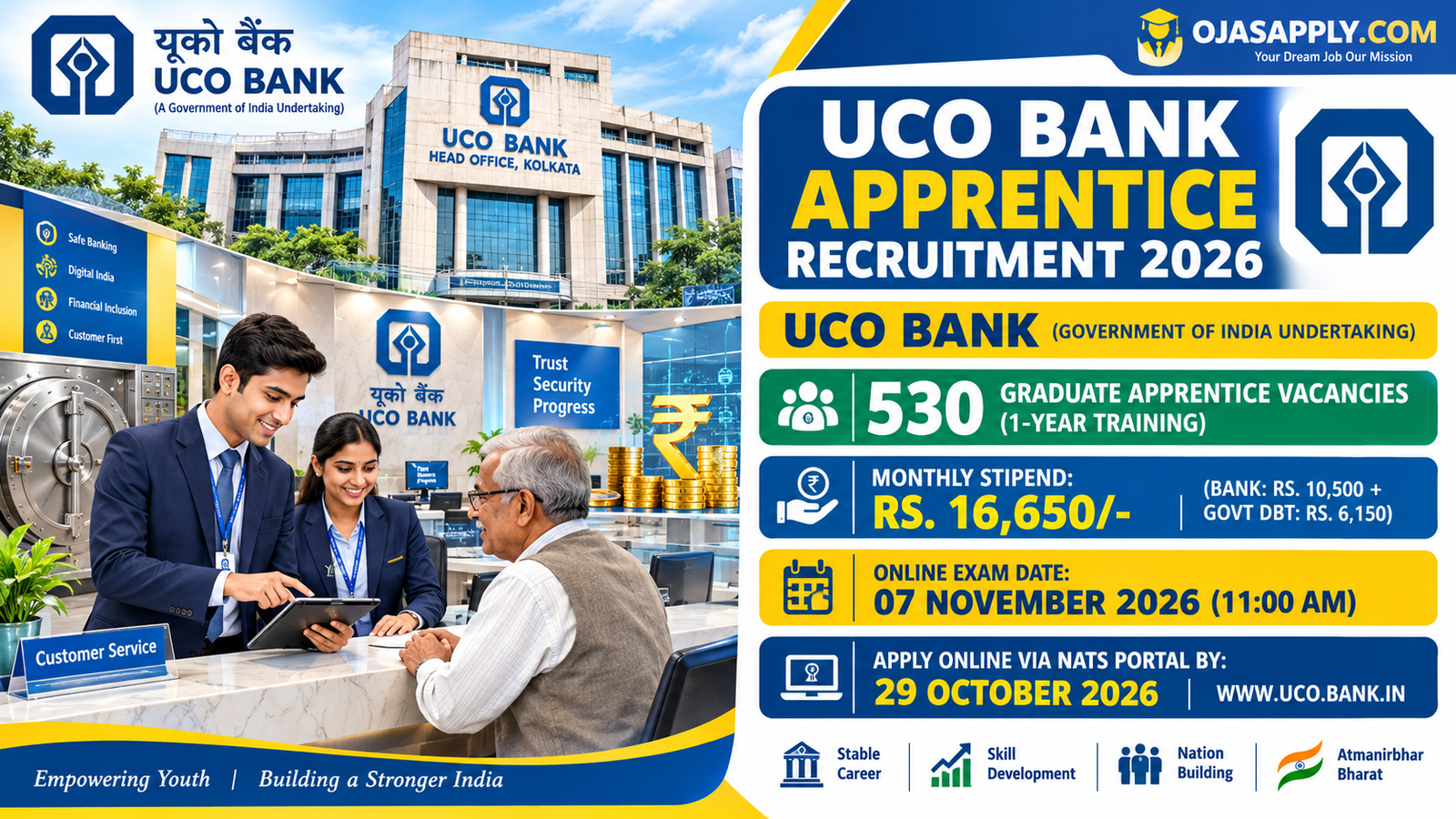 UCO Bank Apprentice Recruitment 2026 Notification Banner