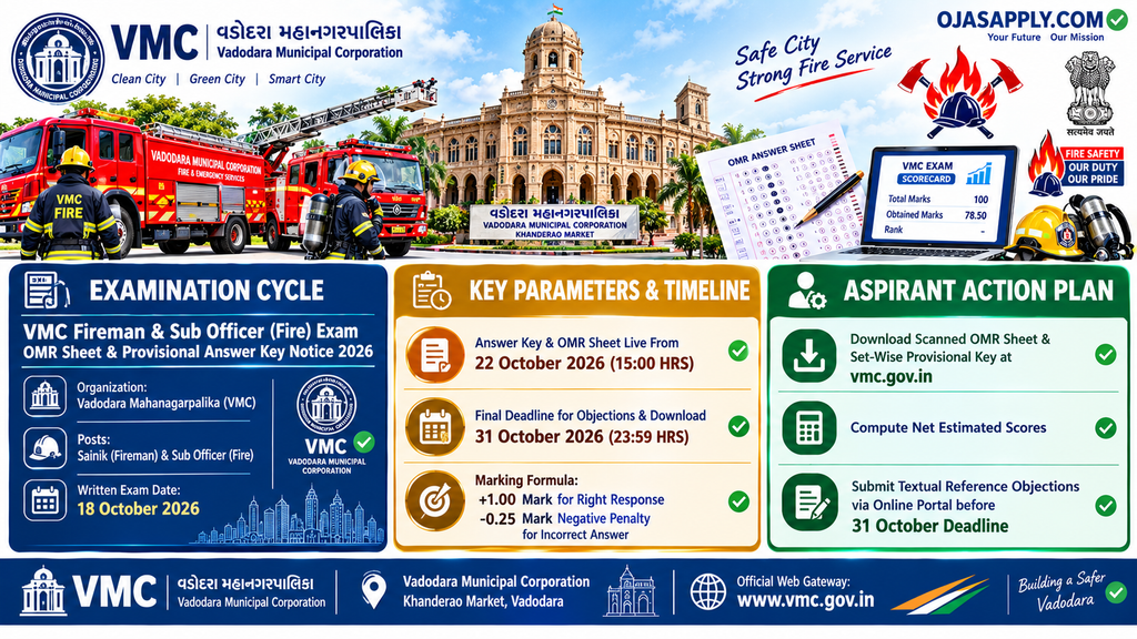 VMC Fireman Exam OMR Sheet & Provisional Answer Key Notice 2026 Blueprint