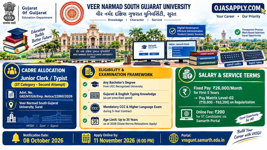 VNSGU Junior Clerk Recruitment 2026 Typist Eligibility Pay Scale Infographic