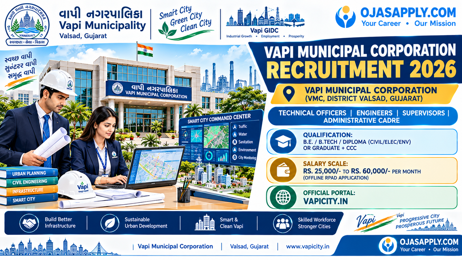 Vapi Municipal Corporation Recruitment 2026 Notification Banner